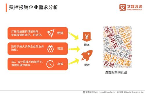 2021年上半年企业费控报销服务行业洞察 趋势、挑战与机遇